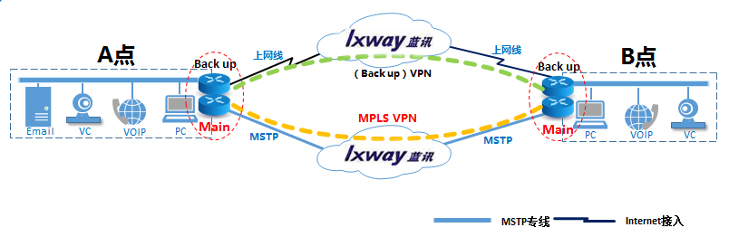 东莞MPLS VPN企业组网