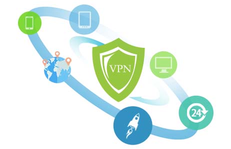 VPN远程办公