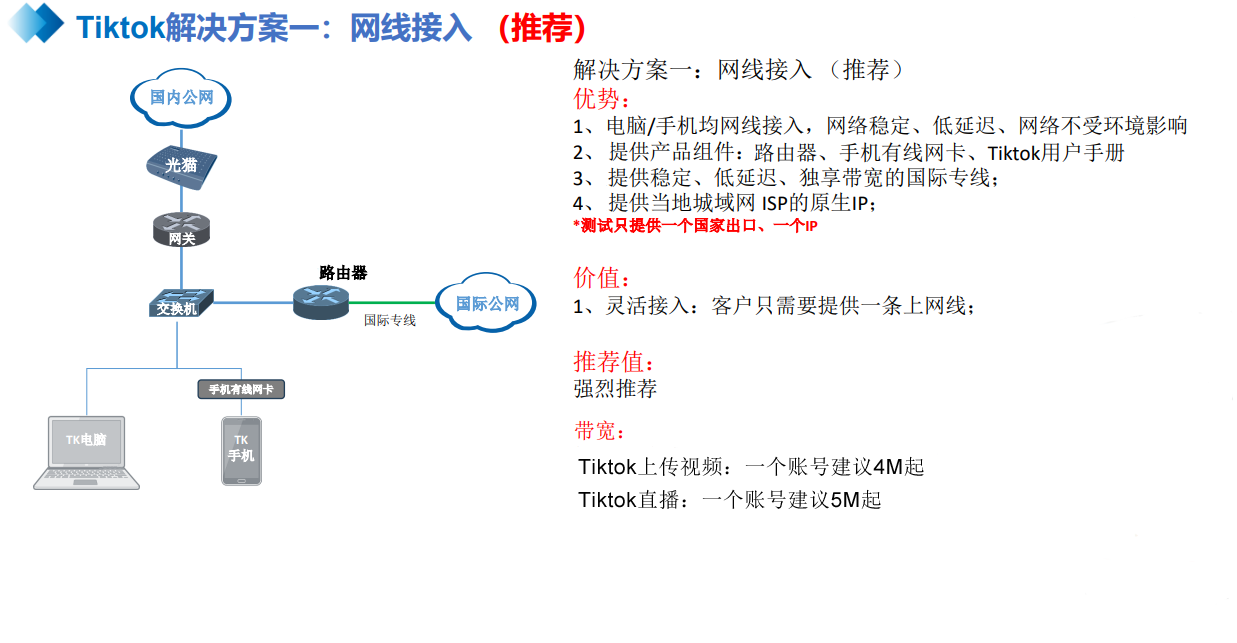 国际网络专线接入方式